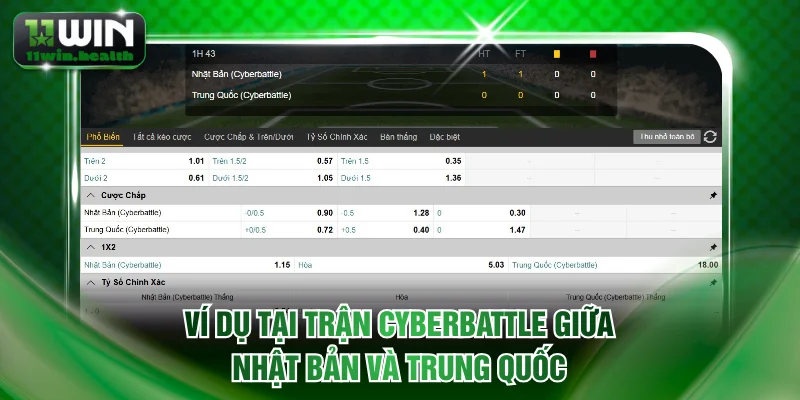 Kèo Châu Á - Hướng Dẫn Cược Chấp Tại 11WIN Cho Người Mới 3 Ví dụ về kèo Handicap tại trận Cyberbattle giữa Nhật Bản và Trung Quốc